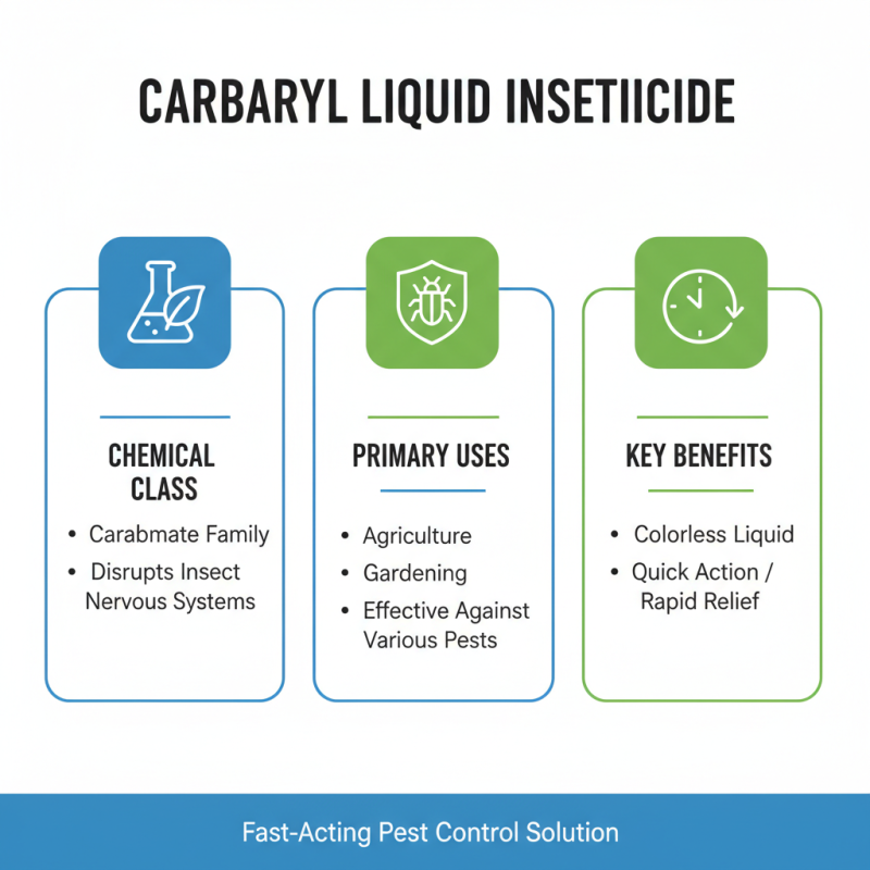 What is Carbaryl Liquid and Its Top Uses in 2026?