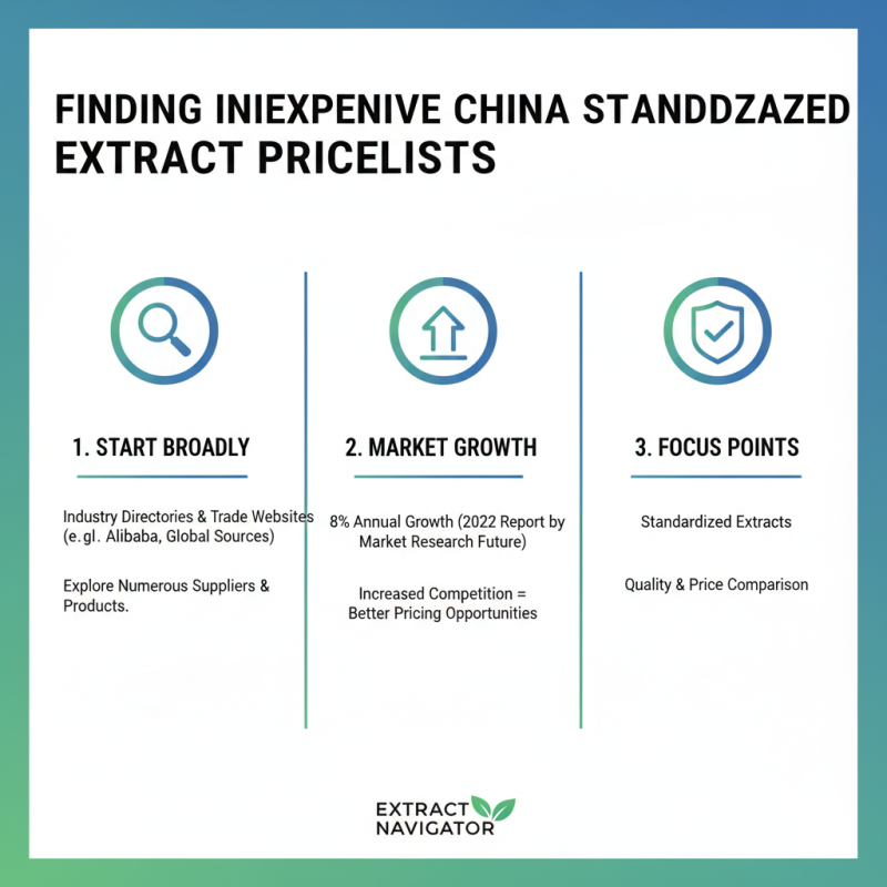 2026 How to Find Cheap China Standardized Extracts Pricelist Online?