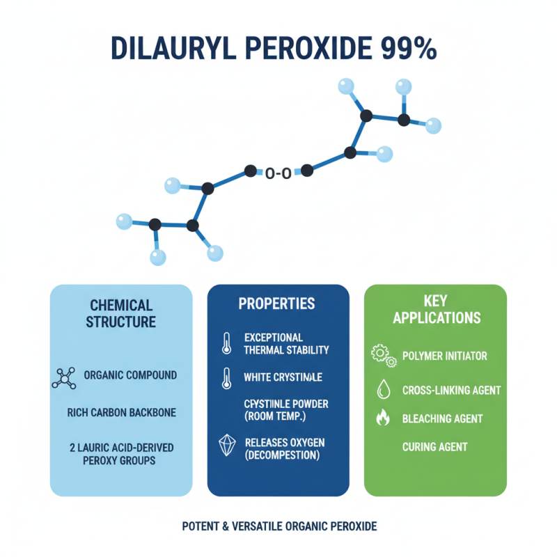 What is Dilauroyl Peroxide 99 and Its Uses?