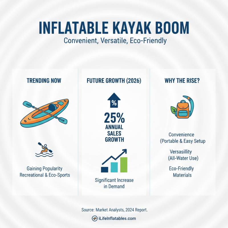 Best Inflatable Kayak Types for 2026 Which One to Choose?