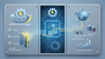Best Famous MV Switchgear Exporter in 2026 Who Stands Out?