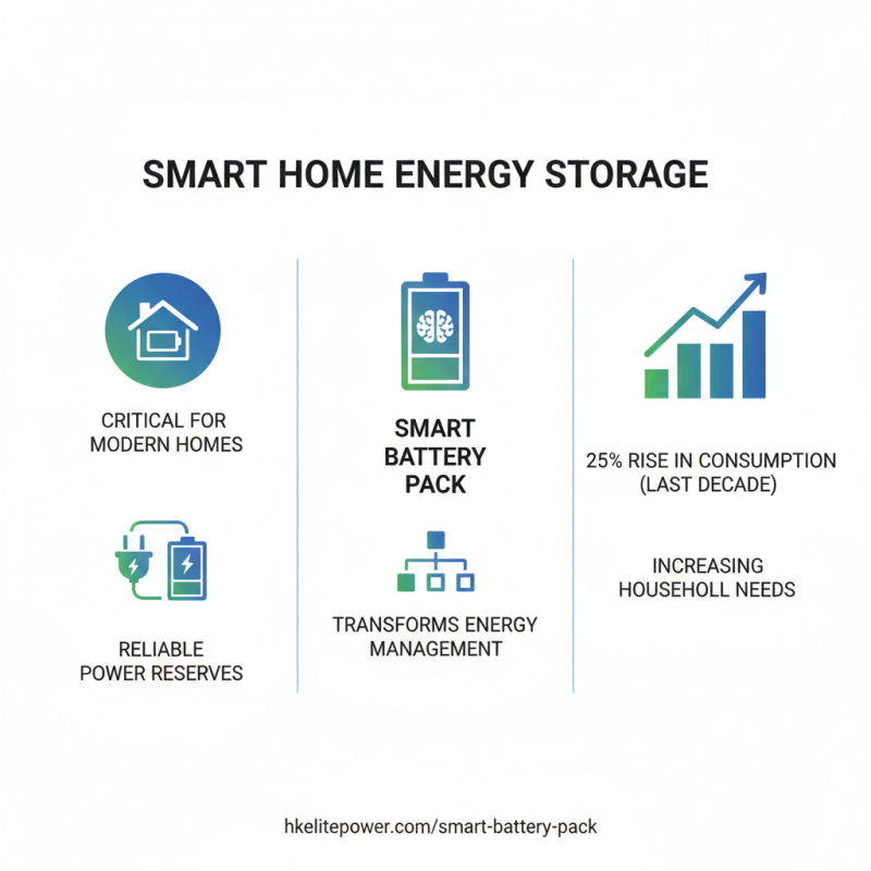 2026 Best Furniture Battery Pack Solutions for Your Home?