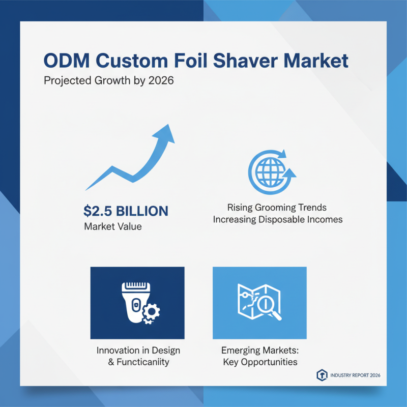 2026 Top ODM Custom Foil Shaver Supplier Trends and Innovations?