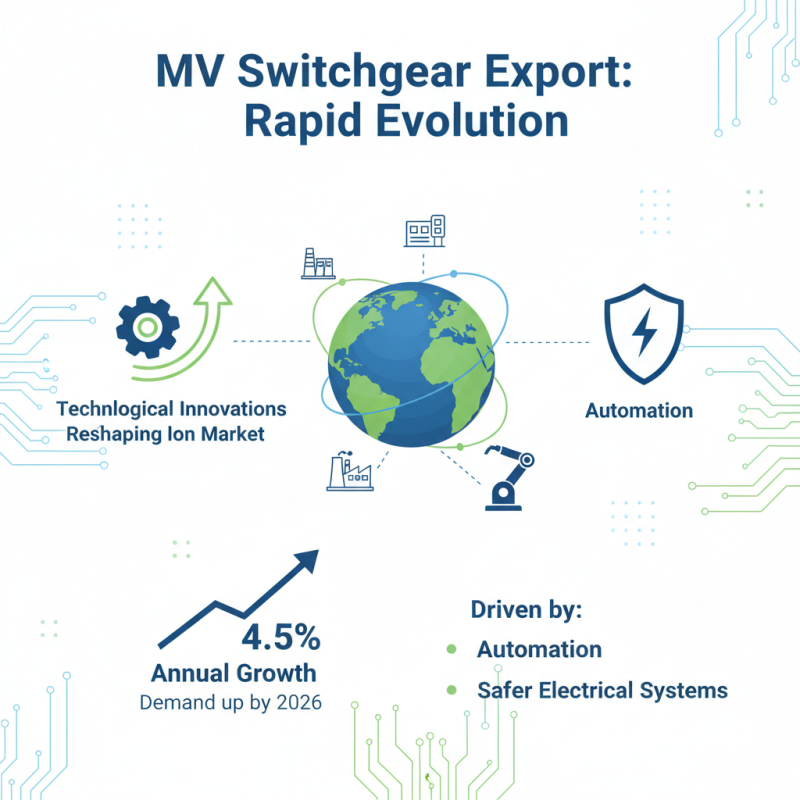 Best Famous MV Switchgear Exporter in 2026 Who Stands Out?