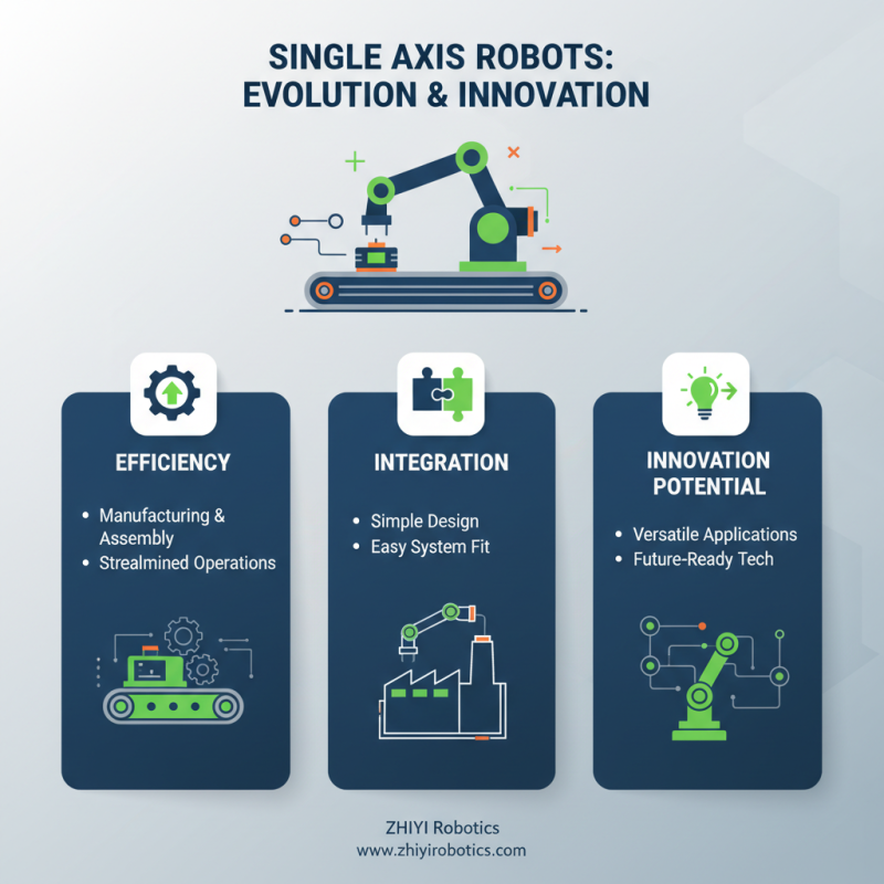 What is a Single Axis Robot and How Does It Work?