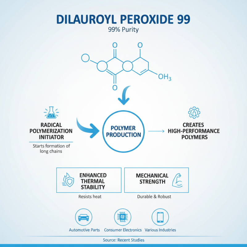 What is Dilauroyl Peroxide 99 and Its Uses?
