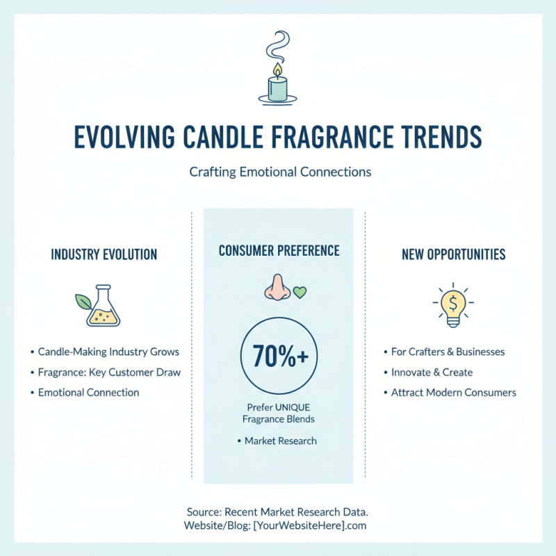 2026 Top Candle Making Trends to Create Unique Candles?