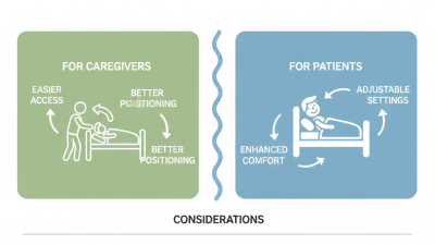 2026 Top Benefits of Flip Over Nursing Bed for Patients?
