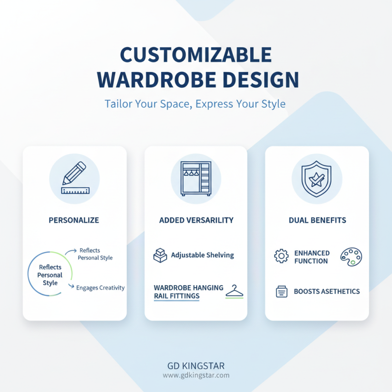 Best Wardrobe Fittings for Every Style and Space Options?