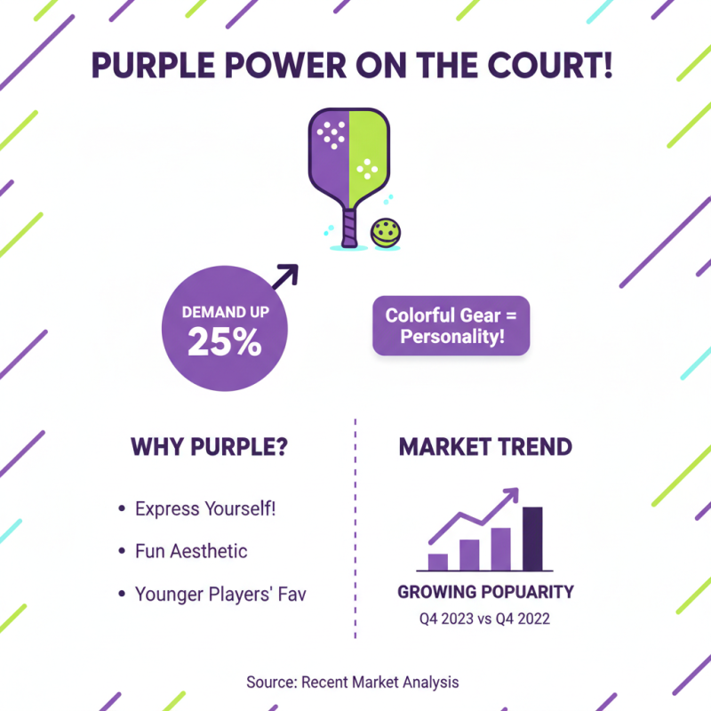 2026 Top Deals for Cheap Buy Purple Pickleball Paddle Options?