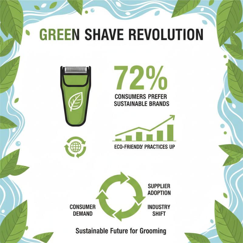 2026 Top ODM Custom Foil Shaver Supplier Trends and Innovations?