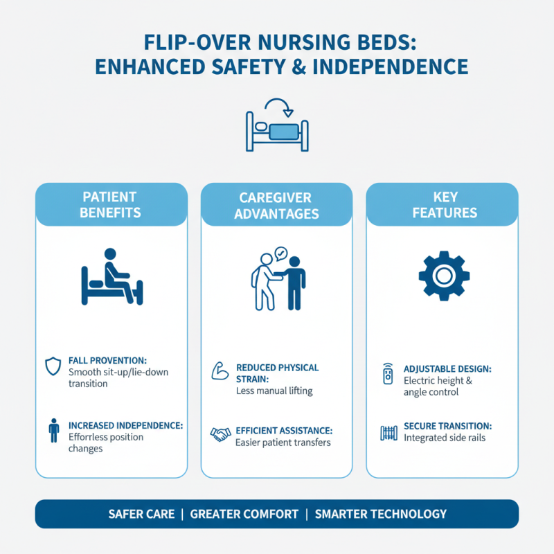 2026 Top Benefits of Flip Over Nursing Bed for Patients?