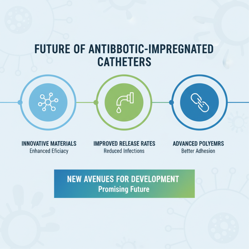 Top 5 Benefits of Antibiotic Impregnated Catheters?