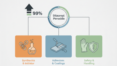 What is Dilauroyl Peroxide 99 and Its Uses?