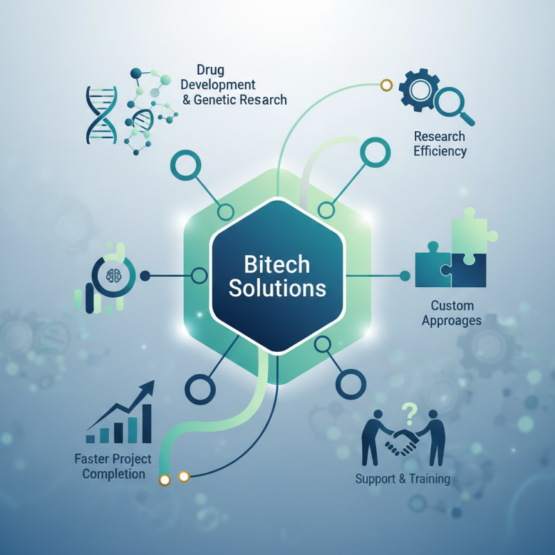 How to Use Tlbiotech for Effective Biotech Solutions?