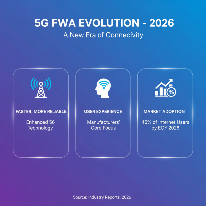 2026 Best 5G FWA Router Features You Should Know?