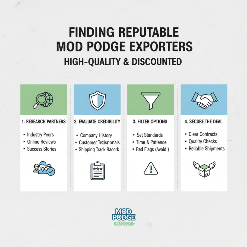 How to Find Discount High-Quality Mod Podge Hard Coat Exporter?