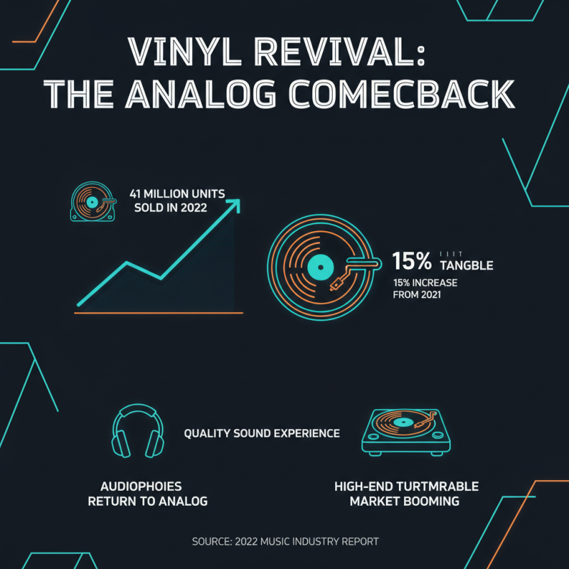 2026 Top High End Record Players You Should Consider?