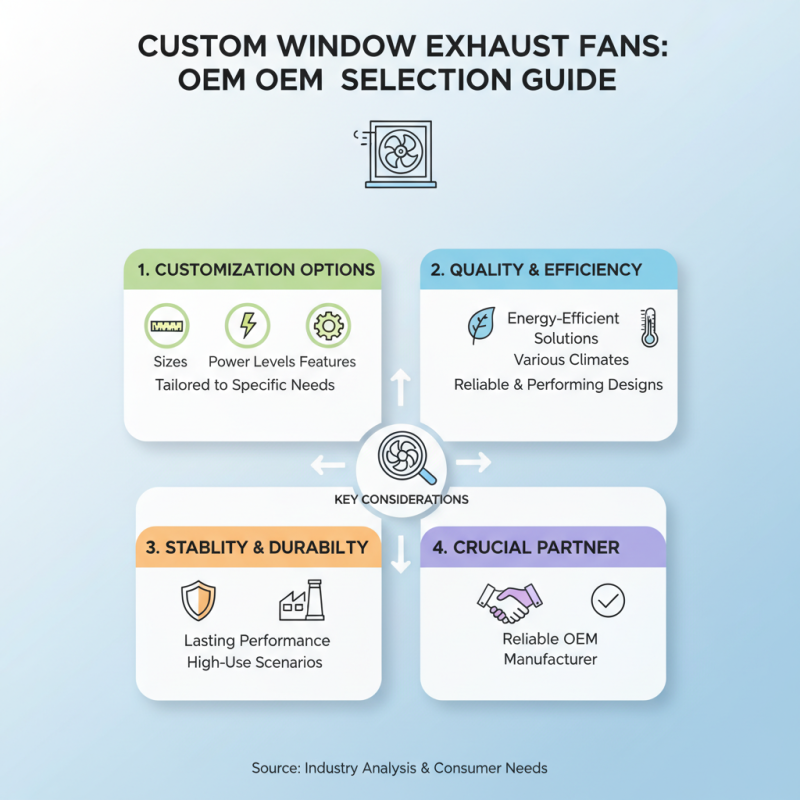 Top 10 OEM Custom Window Exhaust Fan Manufacturers You Should Know?