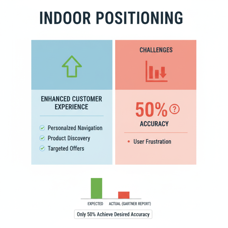 How to Use Indoor Positioning to Enhance Customer Experience?