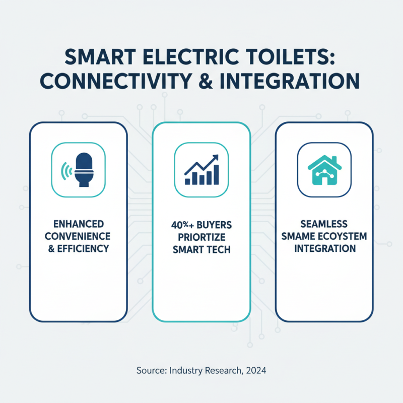 How to Choose the Best Electric Toilet Smart Features?