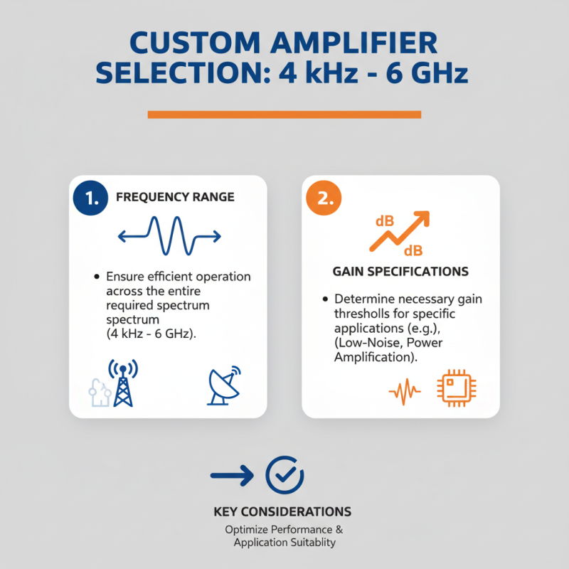 Top 5 High-Quality Custom 4 kHz to 6 GHz Amplifiers for Your Needs?