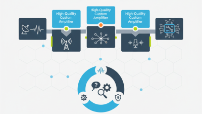 Top 5 High-Quality Custom 4 kHz to 6 GHz Amplifiers for Your Needs?