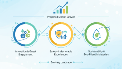 Top Splash Pad Water Park Equipment Trends for 2026?