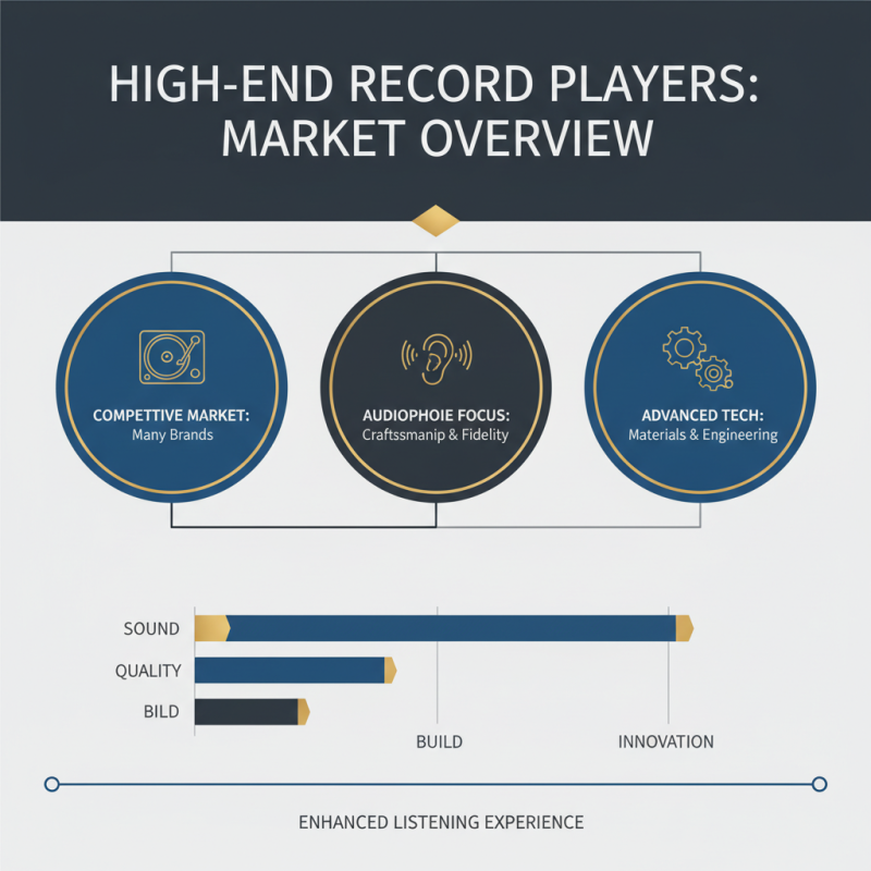 2026 Top High End Record Players You Should Consider?