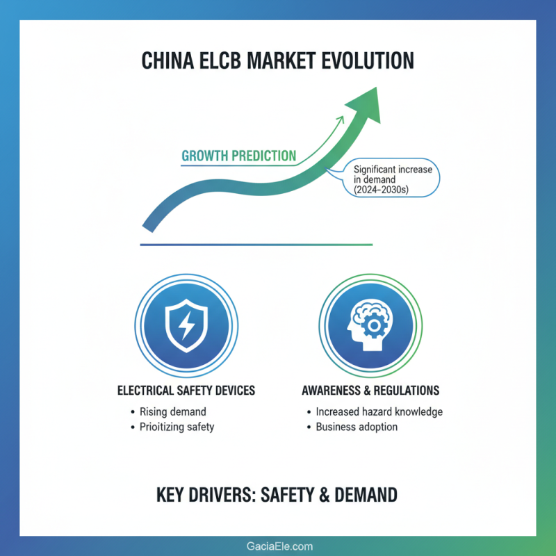 2026 Top Trends in China Wholesale Leakage Circuit Breaker Market?