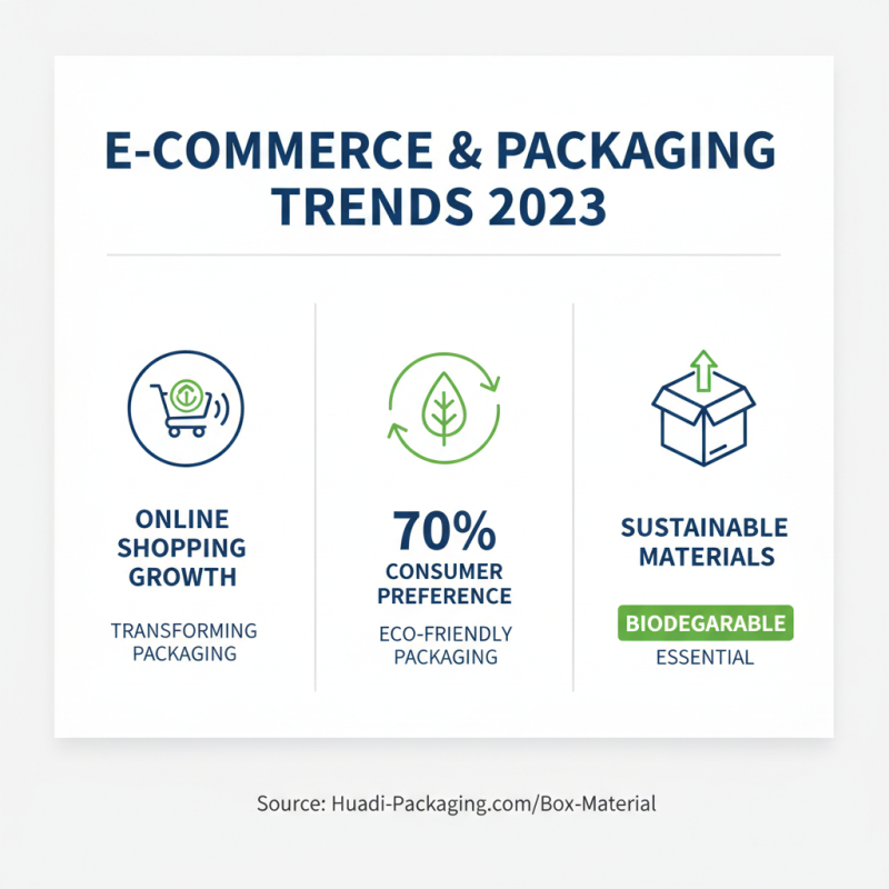 Top Packaging Material Trends for 2026 What to Expect?