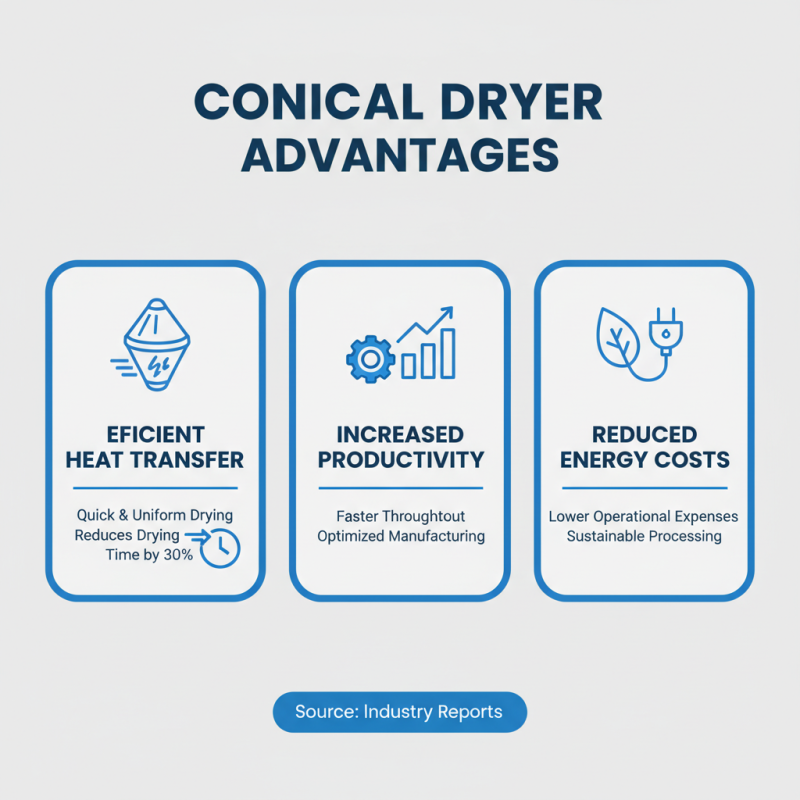 What is a Conical Dryer and How Does It Work?