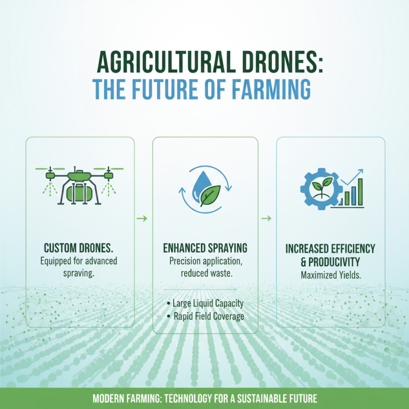 Tips for Efficient BORAN Custom Agricultural Drone Spraying in Modern Farming?
