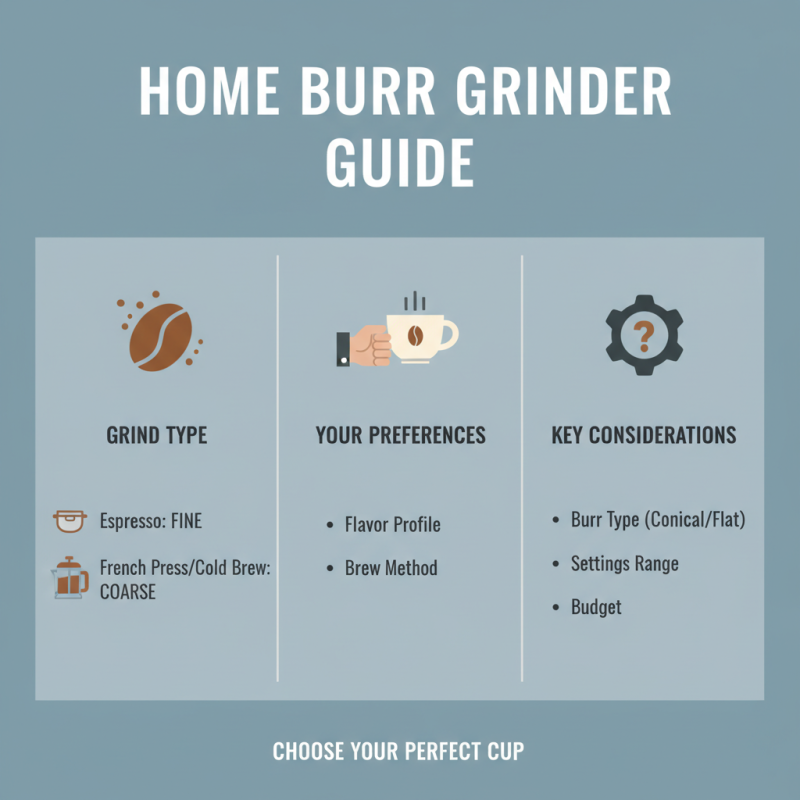 What is the Best Burr Mill Grinder for Perfect Coffee?