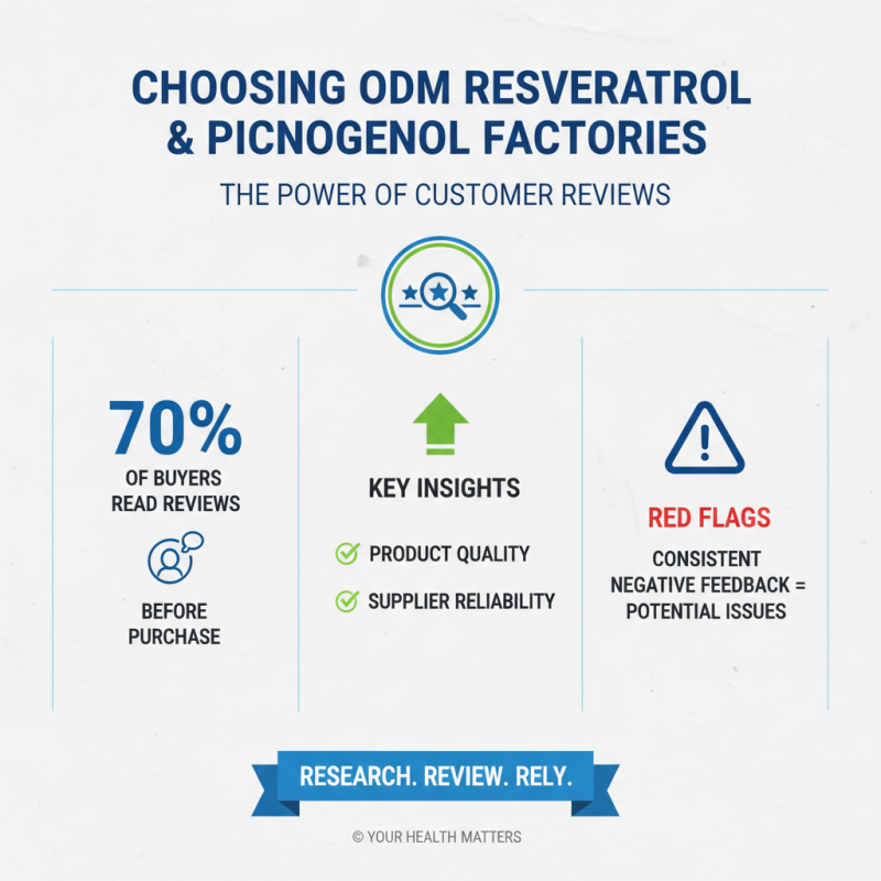 How to Choose High-Quality ODM Resveratrol E Picnogenol Factories?