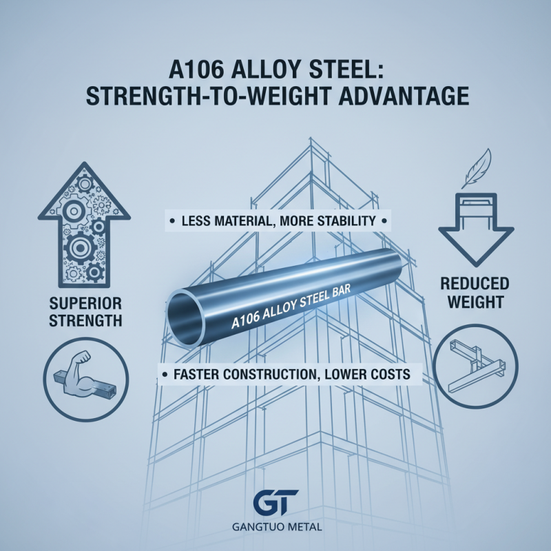 What Are the Benefits of Alloy Steel Bar for Construction?