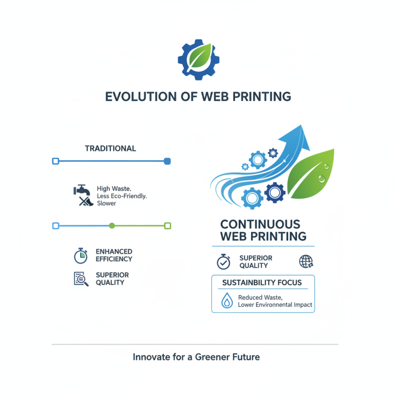 2026 Top Trends in Continuous Web Printing Technology?