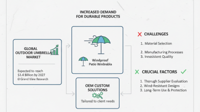 What is an OEM Custom Windproof Patio Umbrella Supplier?