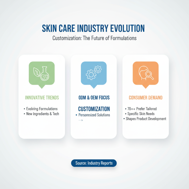 2026 Best ODM OEM Skin Care Exporters for Your Business Needs