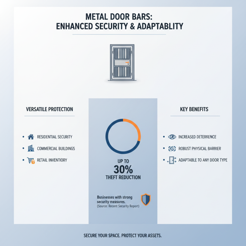 Top 10 Benefits of Using Metal Door Bars for Security