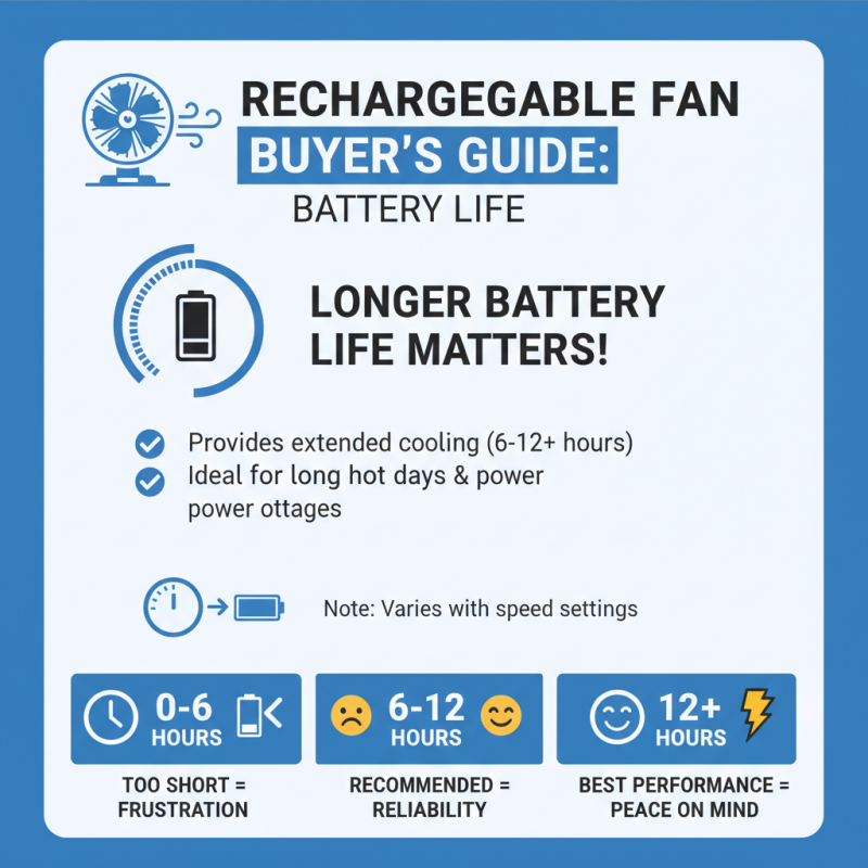 How to Choose the Best Rechargeable Fan for Your Needs?