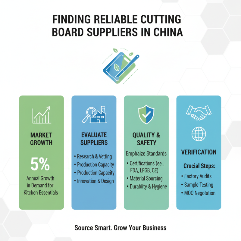 How to Choose the Best China Wholesale Innovative Cutting Board?