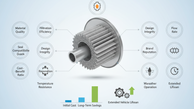 Top 10 High-Quality Wholesale Transmission Filters You Should Consider