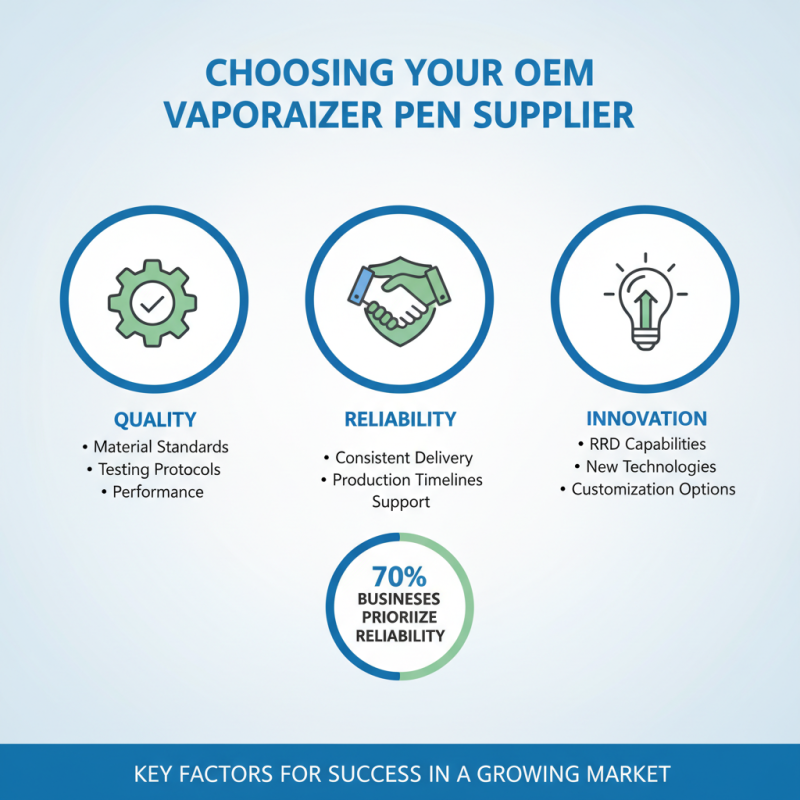 How to Choose the Best OEM Custom Vaporizer Pen Suppliers?