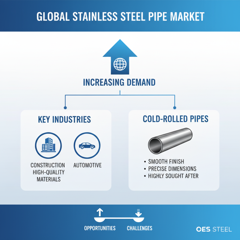 Top 10 Wholesale China Stainless Steel Pipe Companies to Consider?