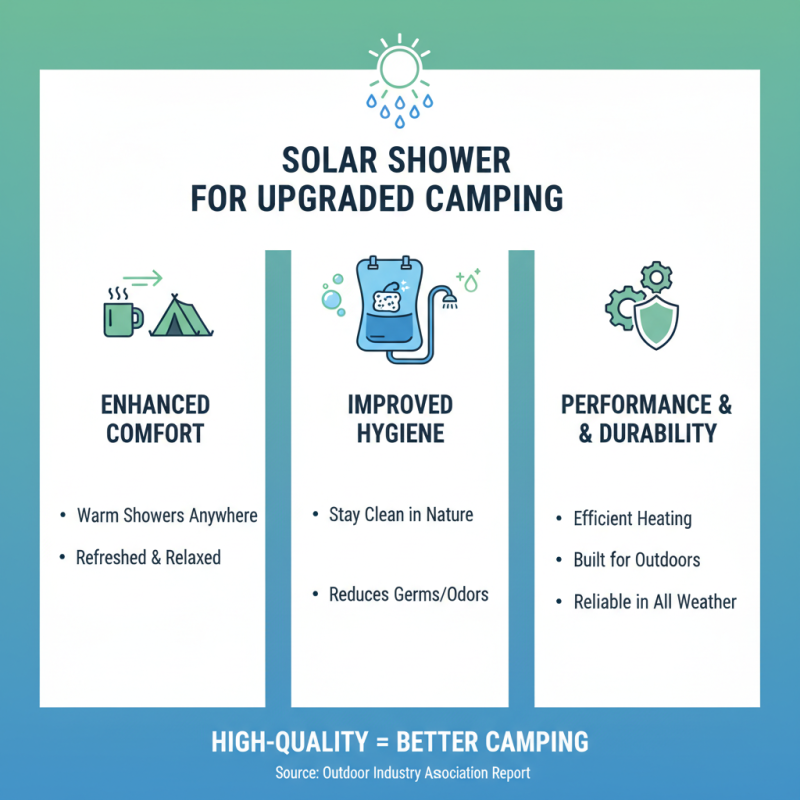 2026 How to Choose High Quality Wholesale Solar Showers for Your Camp?