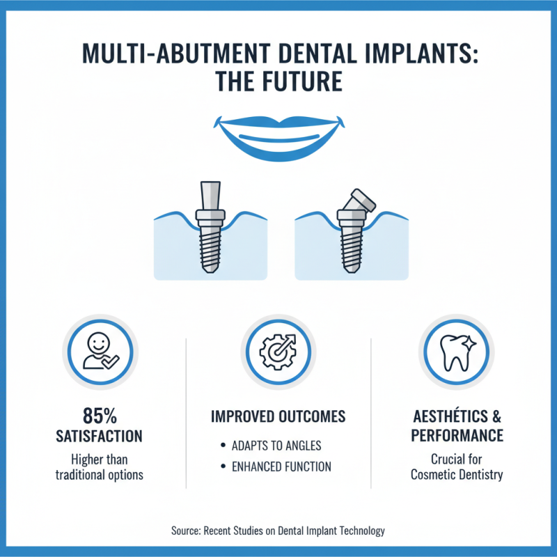 Why Choose Multi Abutment for Dental Implants Benefits and Considerations?