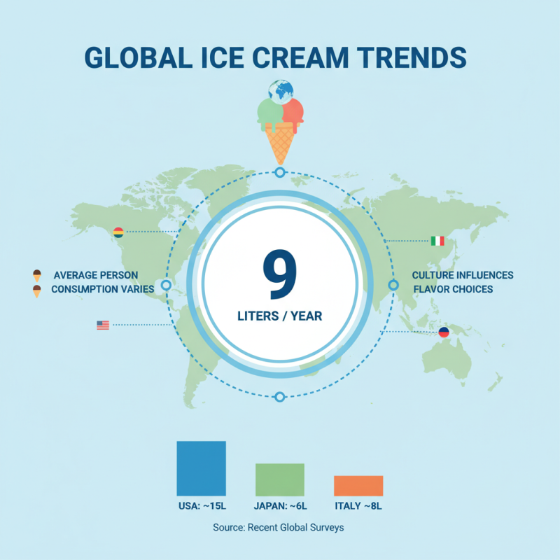 What is Ice Cream and How is it Made?