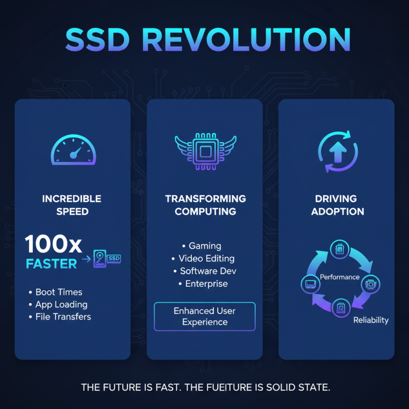 What is Solid State Disk SSD and How Does it Work?