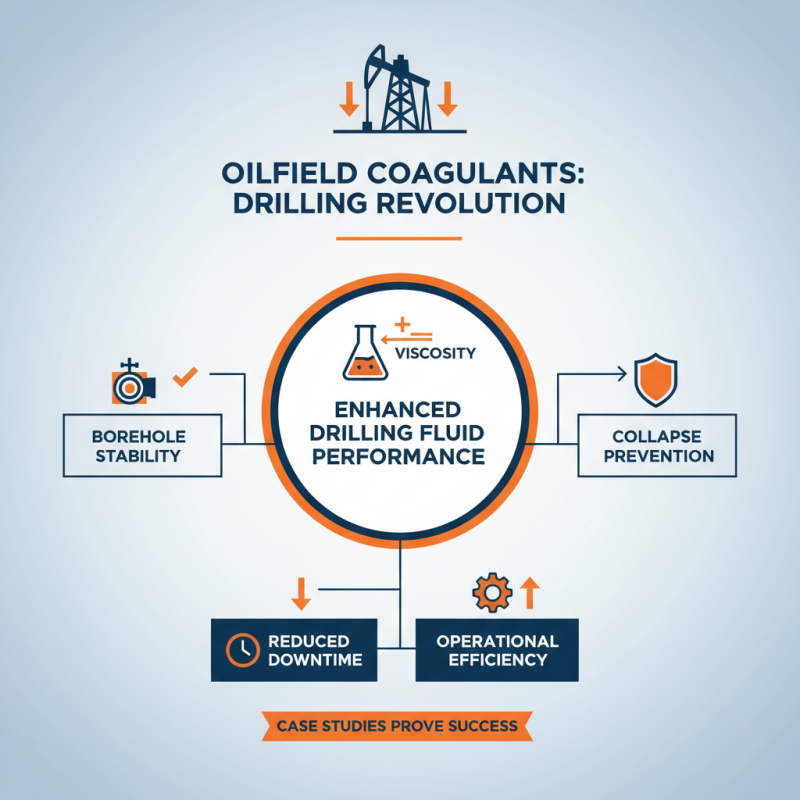 Why is Oilfield Coagulant Essential for Effective Drilling?